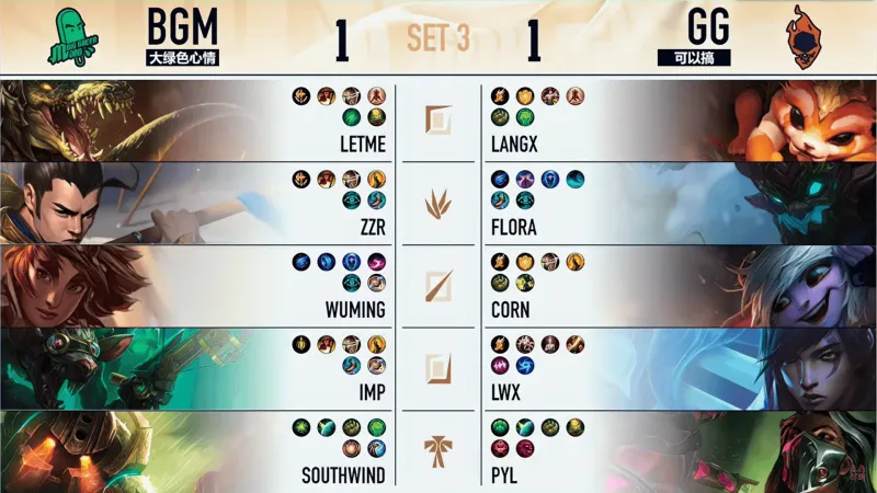 [赛后]BGM 2-1 GG：中期几度局势反转，Letme队有惊无险拿赛点