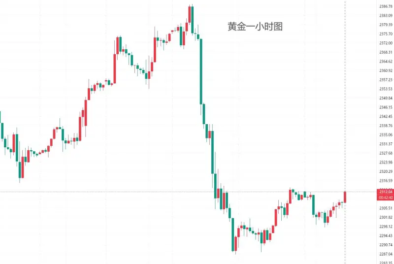 孙天翊：6.11黄金美盘操作建议及原油趋势分析